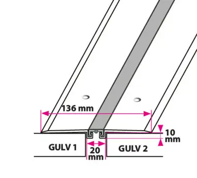 Dilatationsfugeprofil R20 - midthullet 