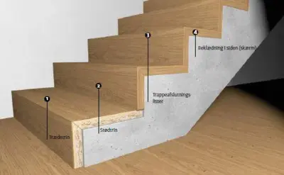 HARO, Trappeafslutningskant 3-stav, forbindelse på begge sider. INGEN RETURRET!