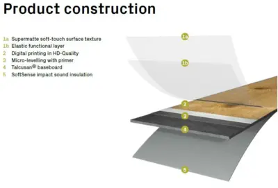 Avatara, Wood Perform, Spruce Polaris, Lang planke