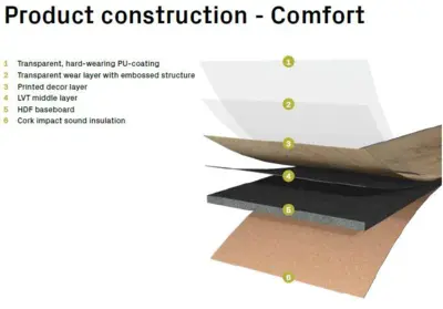 Ter Hürne, Grand Choice Comfort, Oak Bern, long plank 