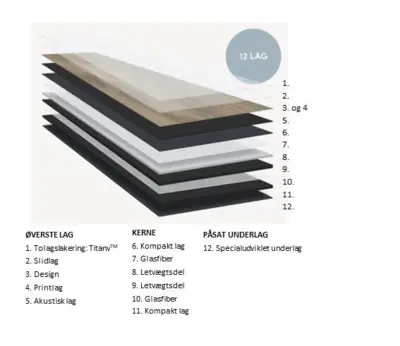 Pergo Voxnan Pro Pad - Honey Danish Oak - RESTPARTI