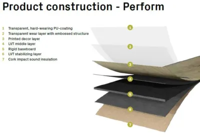Wood Edition Perform, Long plank, Oak Antwerpen