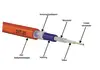 HandyHeat Varmekabel DVT-20, 240-3000W 